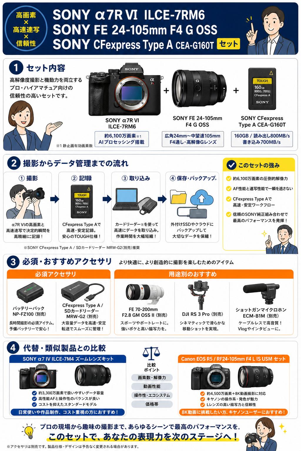 SONY α7R VI ILCE-7RM6 / SONY FE 24-105mm F4 G OSS / SONY CFexpress Type A CEA-G160T セット 関連機器・周辺機器