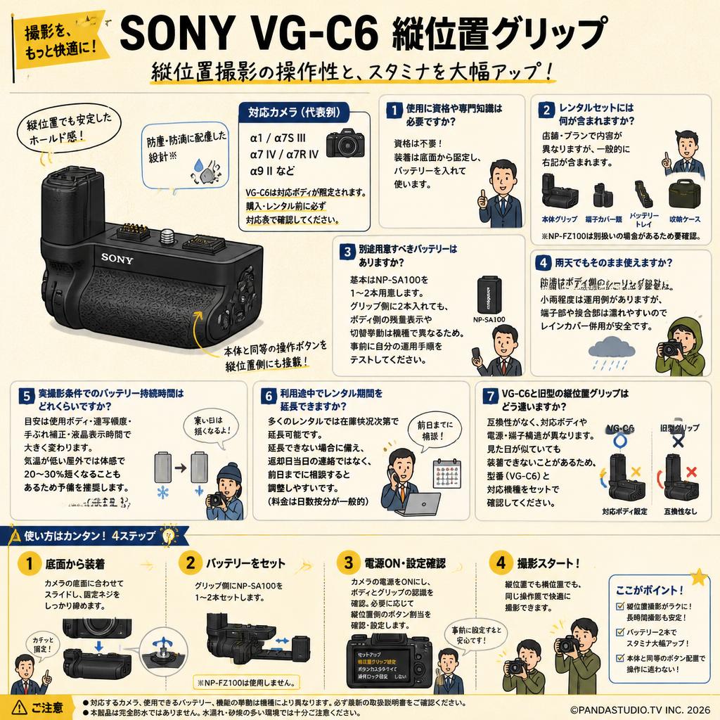 SONY VG-C6 縦位置グリップ FAQ（よくある質問と答え）