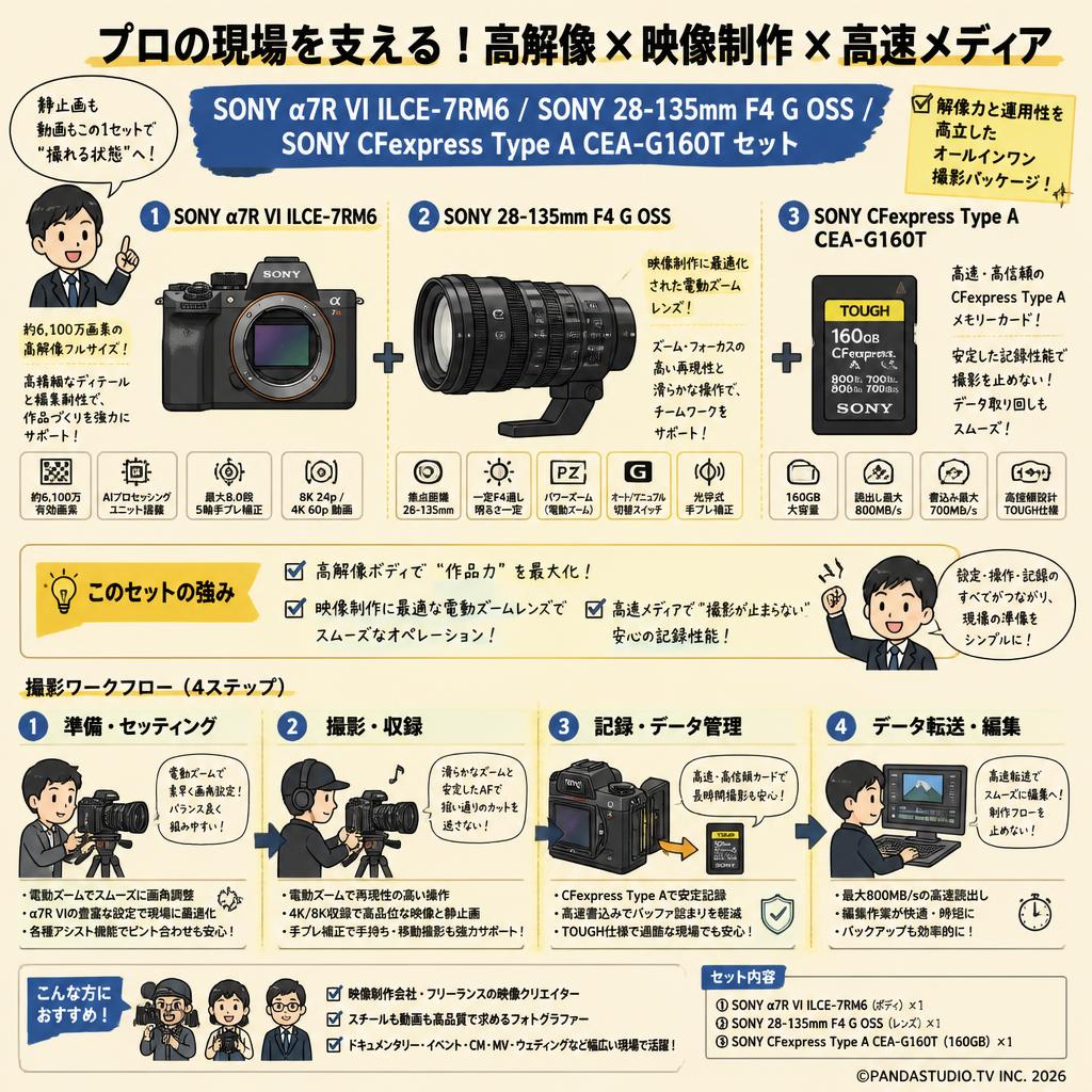 SONY α7R VI ILCE-7RM6 / SONY 28-135mm F4 G OSS / SONY CFexpress Type A CEA-G160T セット 概要