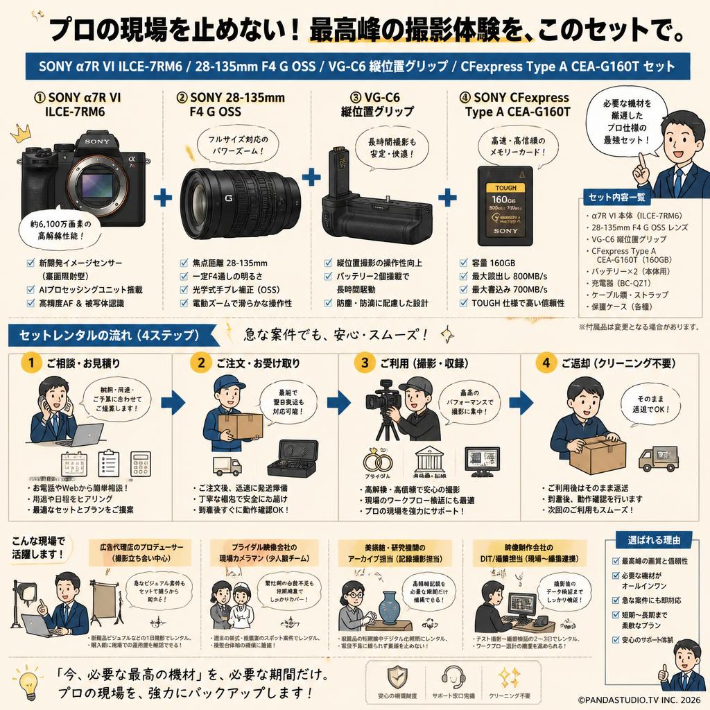 SONY α7R VI ILCE-7RM6 / SONY 28-135mm F4 G OSS / VG-C6 縦位置グリップ / SONY CFexpress Type A CEA-G160T セット おもな対象のお客様