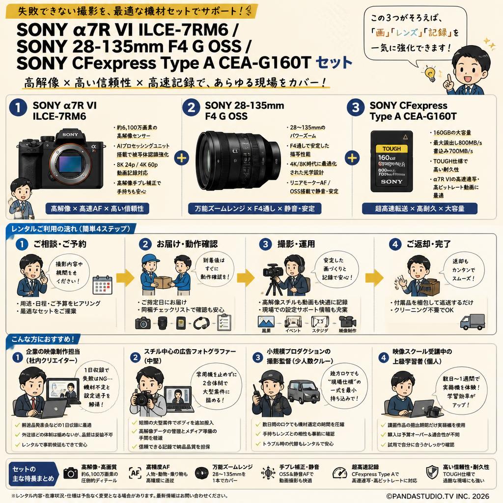 SONY α7R VI ILCE-7RM6 / SONY 28-135mm F4 G OSS / SONY CFexpress Type A CEA-G160T セット おもな対象のお客様