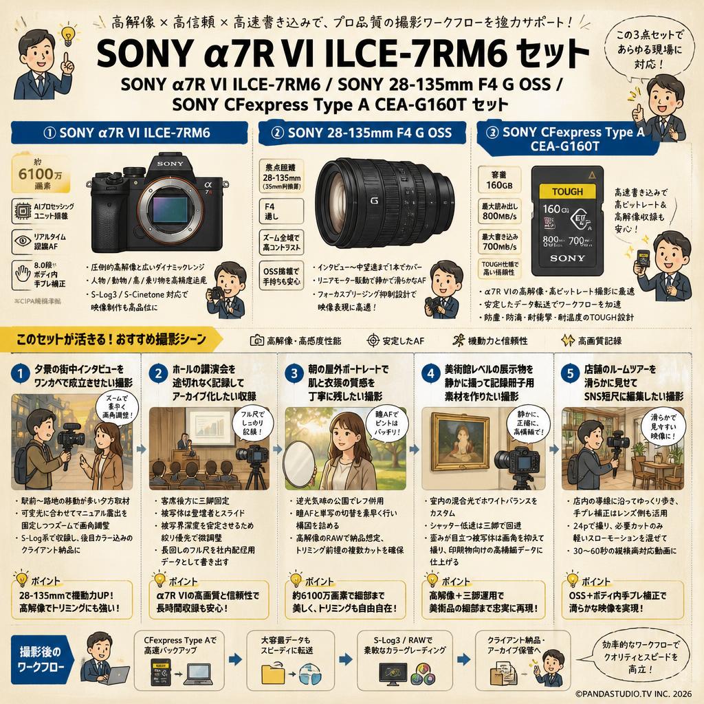 SONY α7R VI ILCE-7RM6 / SONY 28-135mm F4 G OSS / SONY CFexpress Type A CEA-G160T セット 用途