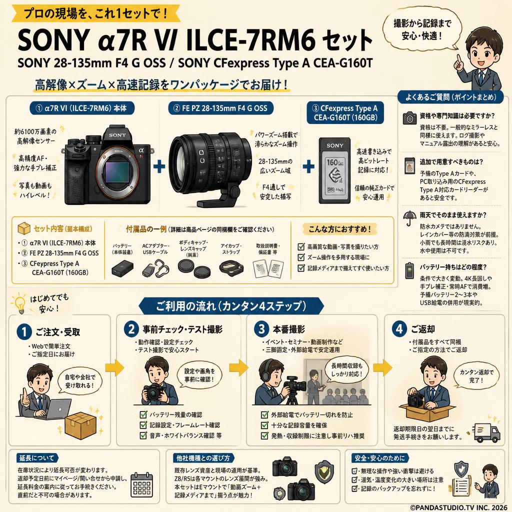 SONY α7R VI ILCE-7RM6 / SONY 28-135mm F4 G OSS / SONY CFexpress Type A CEA-G160T セット FAQ（よくある質問と答え）