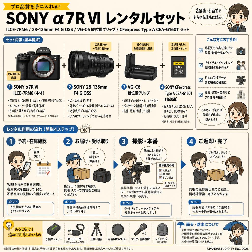 SONY α7R VI ILCE-7RM6 / SONY 28-135mm F4 G OSS / VG-C6 縦位置グリップ / SONY CFexpress Type A CEA-G160T セット FAQ（よくある質問と答え）