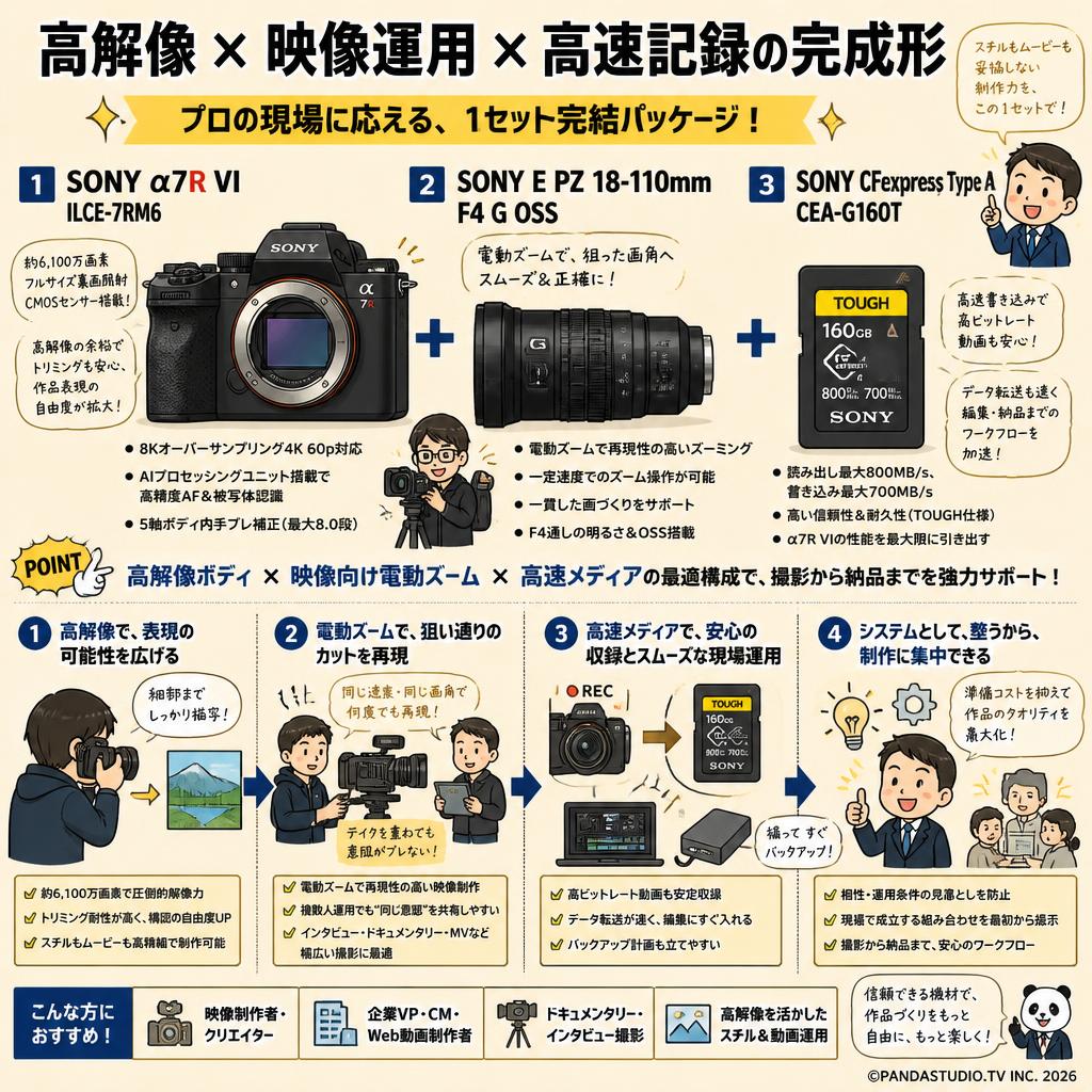 SONY α7R VI ILCE-7RM6 / SONYE PZ 18-110mm F4 G OSS / SONY CFexpress Type A CEA-G160T セット 概要