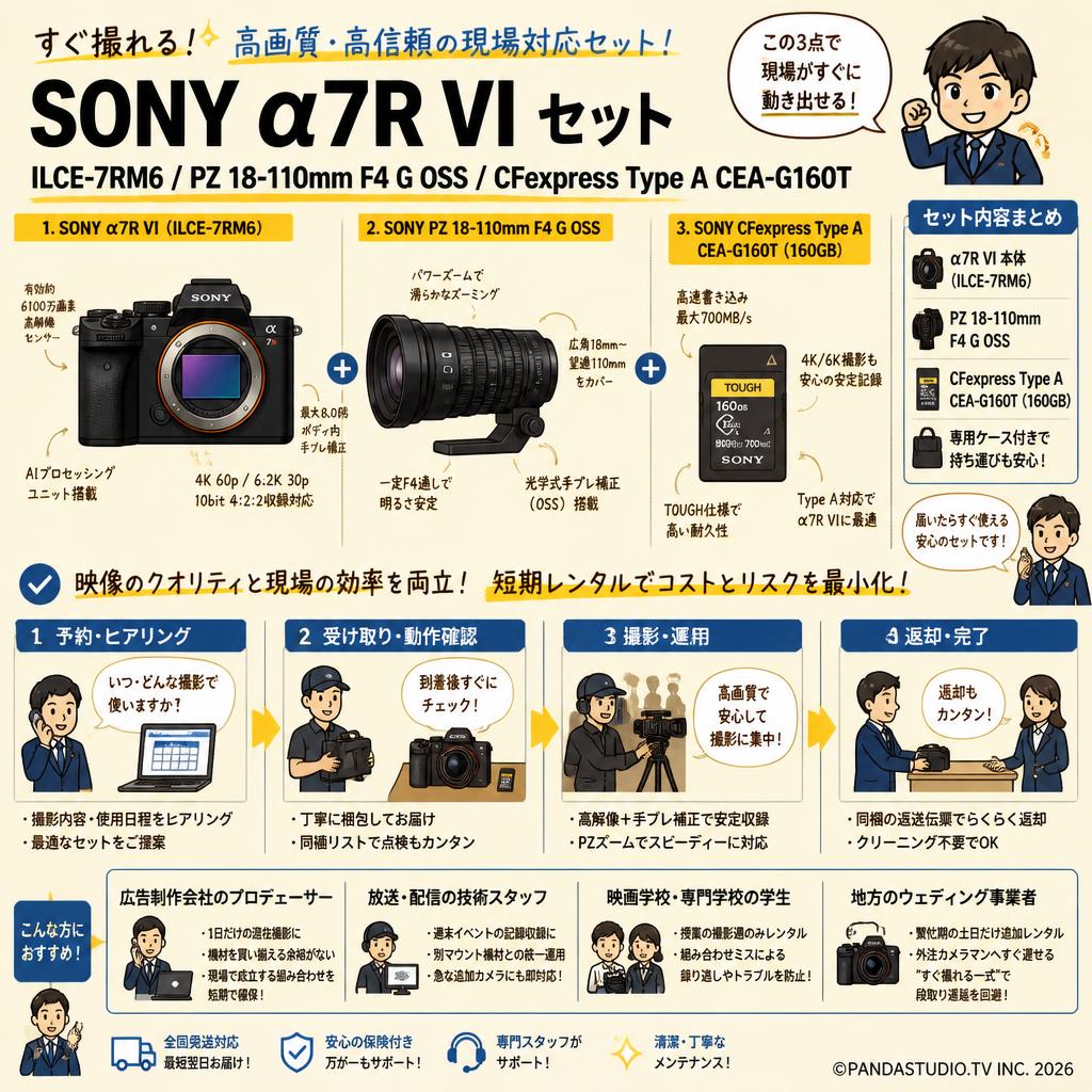 SONY α7R VI ILCE-7RM6 / SONYE PZ 18-110mm F4 G OSS / SONY CFexpress Type A CEA-G160T セット おもな対象のお客様