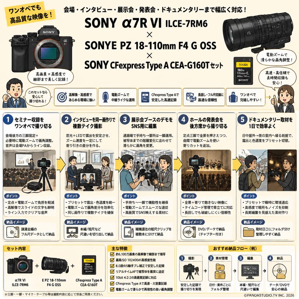SONY α7R VI ILCE-7RM6 / SONYE PZ 18-110mm F4 G OSS / SONY CFexpress Type A CEA-G160T セット 用途