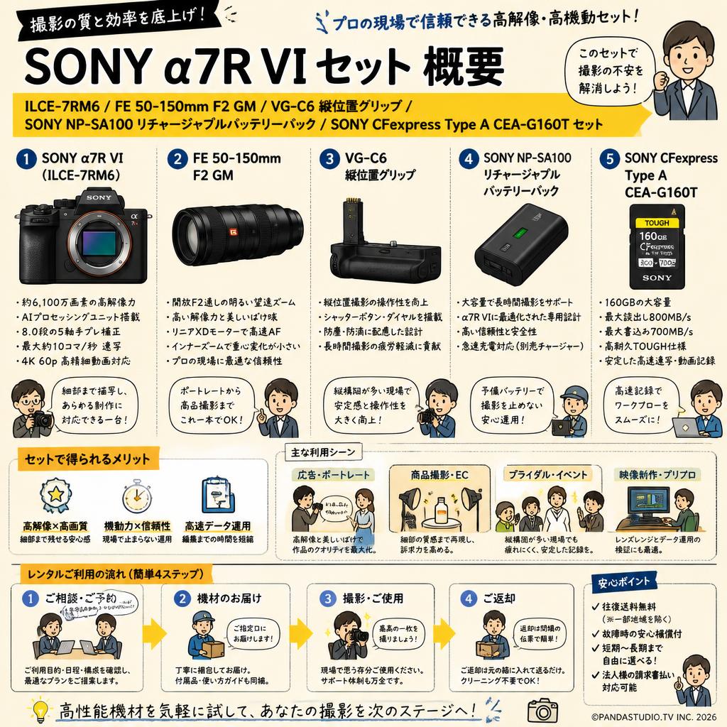 SONY α7R VI ILCE-7RM6 / FE 50-150mm F2 GM /  VG-C6 縦位置グリップ / SONY NP-SA100 リチャージャブルバッテリーパック / SONY CFexpress Type A CEA-G160T セット おもな対象のお客様