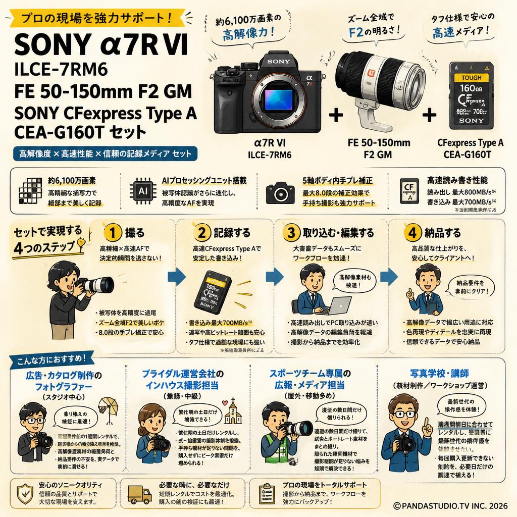 SONY α7R VI ILCE-7RM6 / FE 50-150mm F2 GM / SONY CFexpress Type A CEA-G160T セット おもな対象のお客様