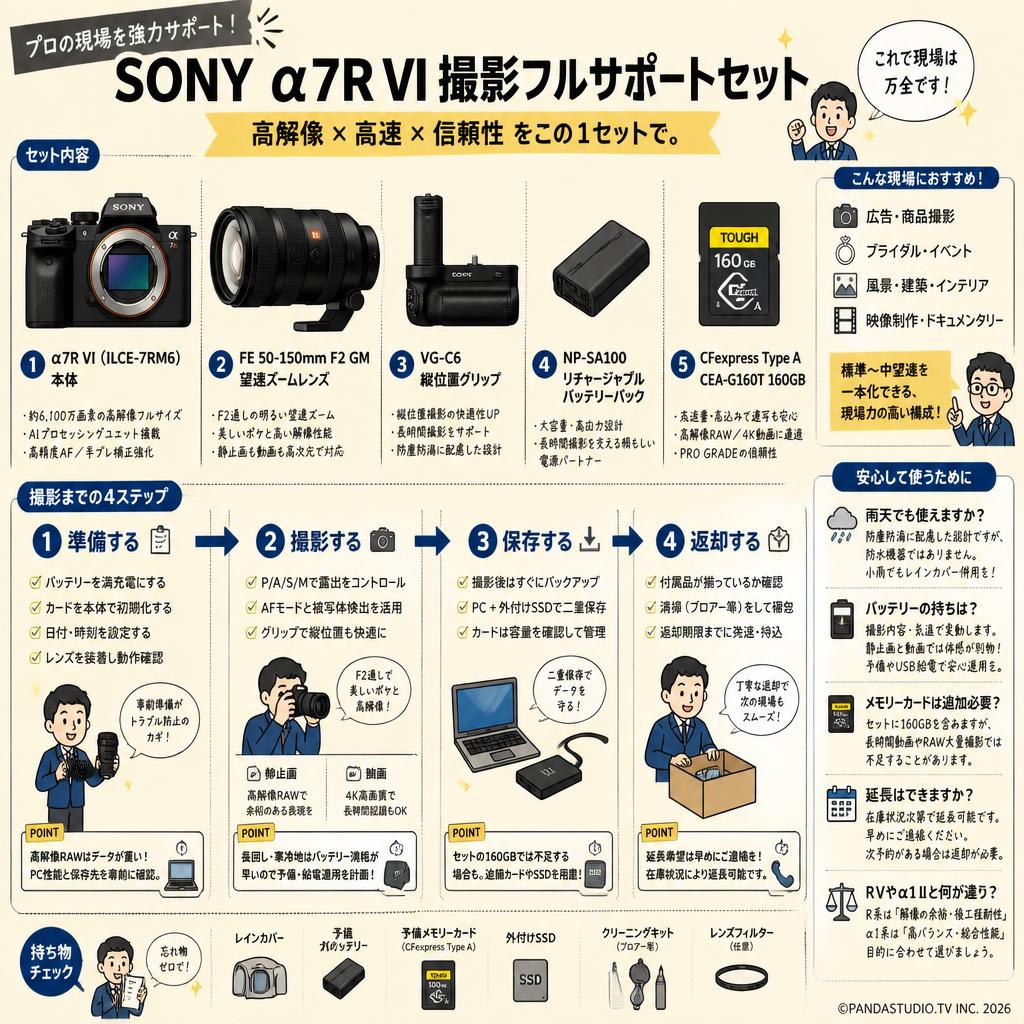 SONY α7R VI ILCE-7RM6 / FE 50-150mm F2 GM /  VG-C6 縦位置グリップ / SONY NP-SA100 リチャージャブルバッテリーパック / SONY CFexpress Type A CEA-G160T セット FAQ（よくある質問と答え）
