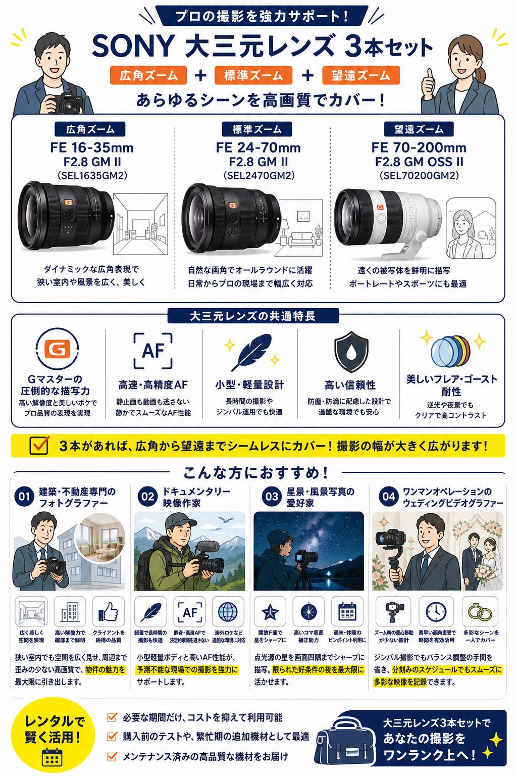SONY 大三元レンズ ３本セット FE 16-35mm F2.8 GM II（SEL1635GM2）/ FE 24-70mm F2.8 GM II(SEL2( SEL70200GM2)セット470GM2) /  FE 70-200mm F2.8 GM OSS II おもな対象のお客様