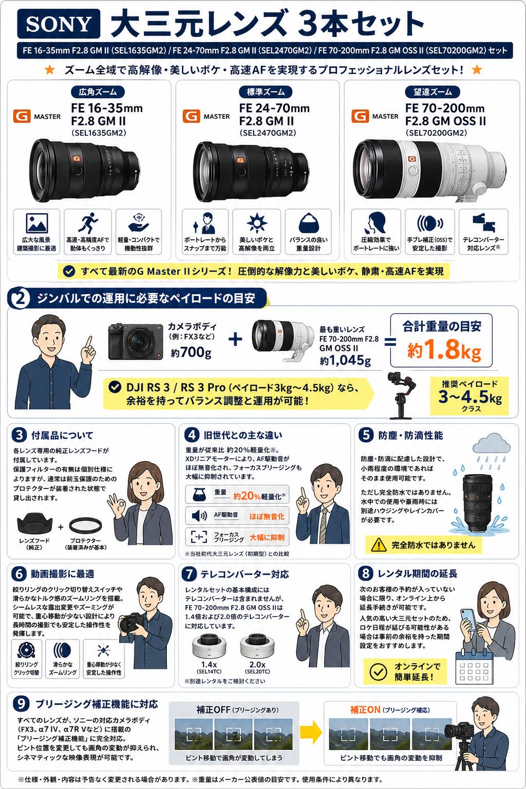SONY 大三元レンズ ３本セット FE 16-35mm F2.8 GM II（SEL1635GM2）/ FE 24-70mm F2.8 GM II(SEL2( SEL70200GM2)セット470GM2) /  FE 70-200mm F2.8 GM OSS II FAQ（よくある質問と答え）