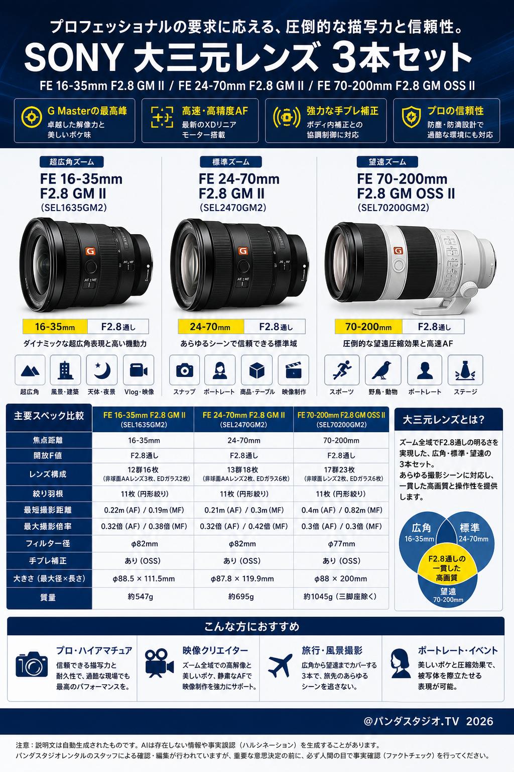 SONY 大三元レンズ ３本セット FE 16-35mm F2.8 GM II（SEL1635GM2）/ FE 24-70mm F2.8 GM II(SEL2( SEL70200GM2)セット470GM2) /  FE 70-200mm F2.8 GM OSS II 関連商品・競合製品