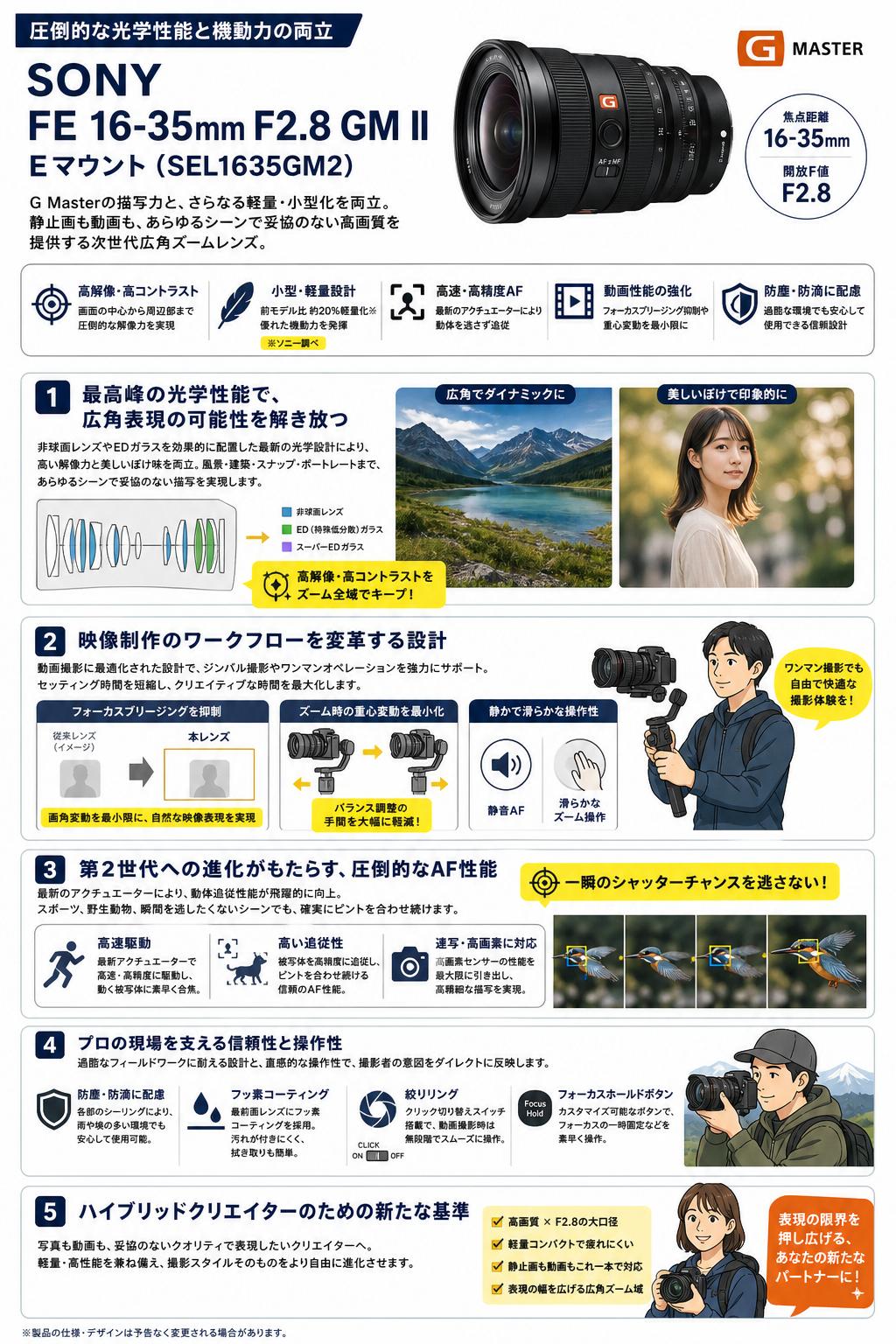 SONY FE 16-35mm F2.8 GM II Eマウント（SEL1635GM2） 概要