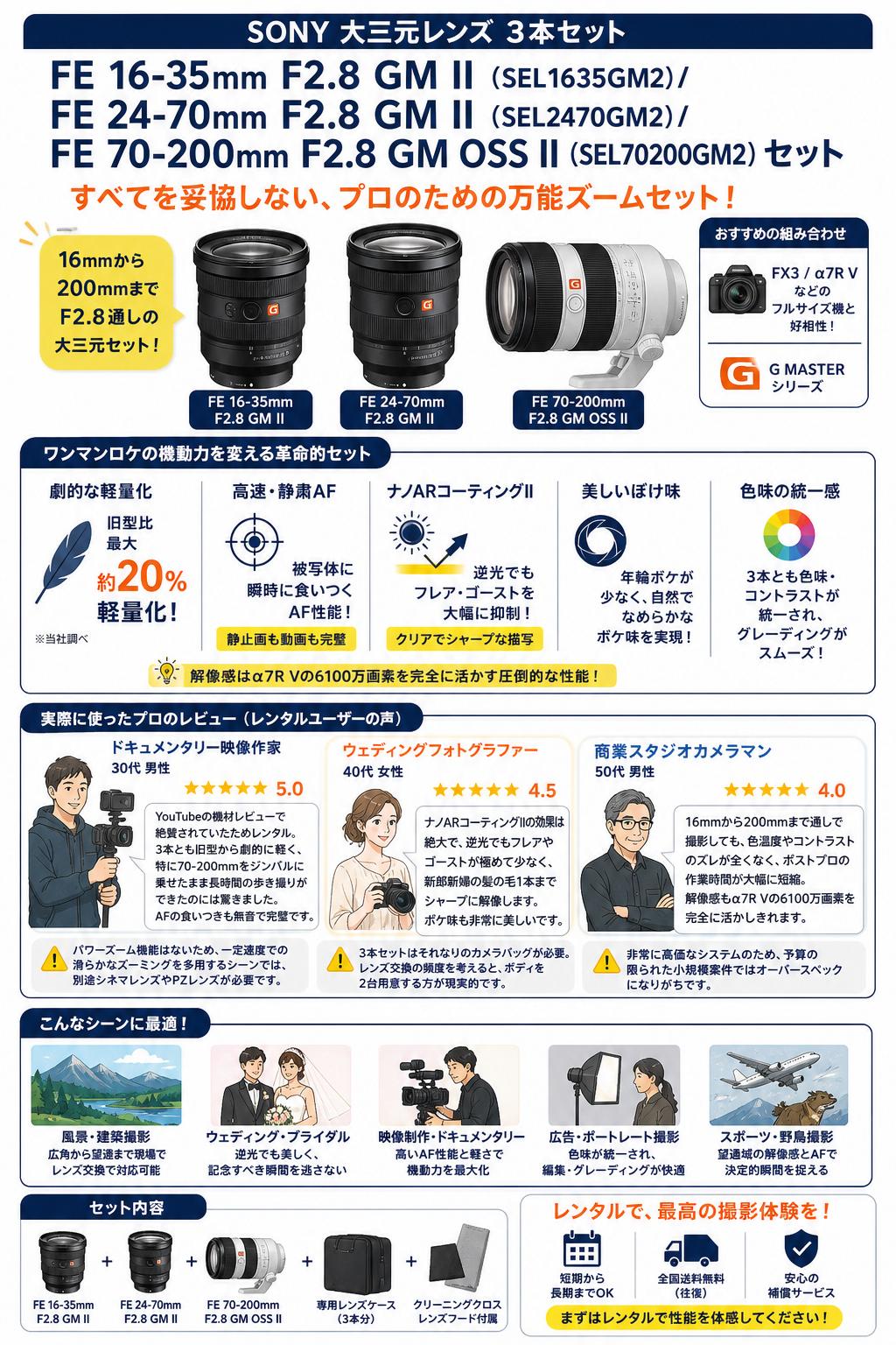 SONY 大三元レンズ ３本セット FE 16-35mm F2.8 GM II（SEL1635GM2）/ FE 24-70mm F2.8 GM II(SEL2( SEL70200GM2)セット470GM2) /  FE 70-200mm F2.8 GM OSS II インターネット上のお客様の声（評判）