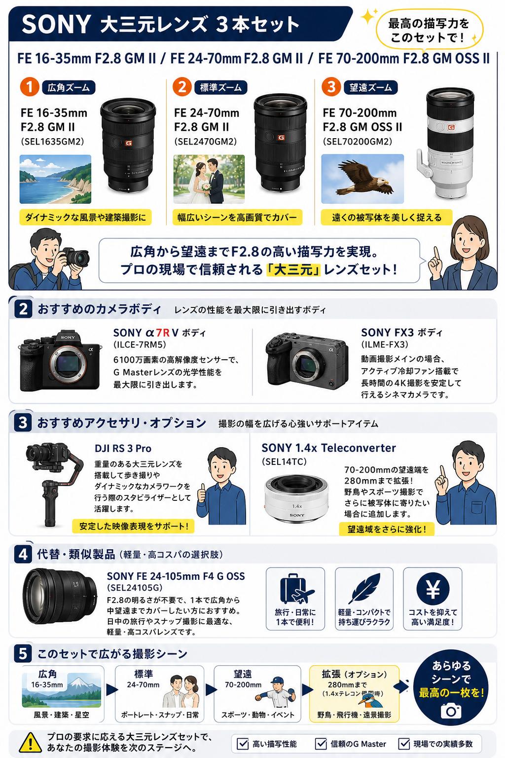 SONY 大三元レンズ ３本セット FE 16-35mm F2.8 GM II（SEL1635GM2）/ FE 24-70mm F2.8 GM II(SEL2( SEL70200GM2)セット470GM2) /  FE 70-200mm F2.8 GM OSS II 関連機器・周辺機器