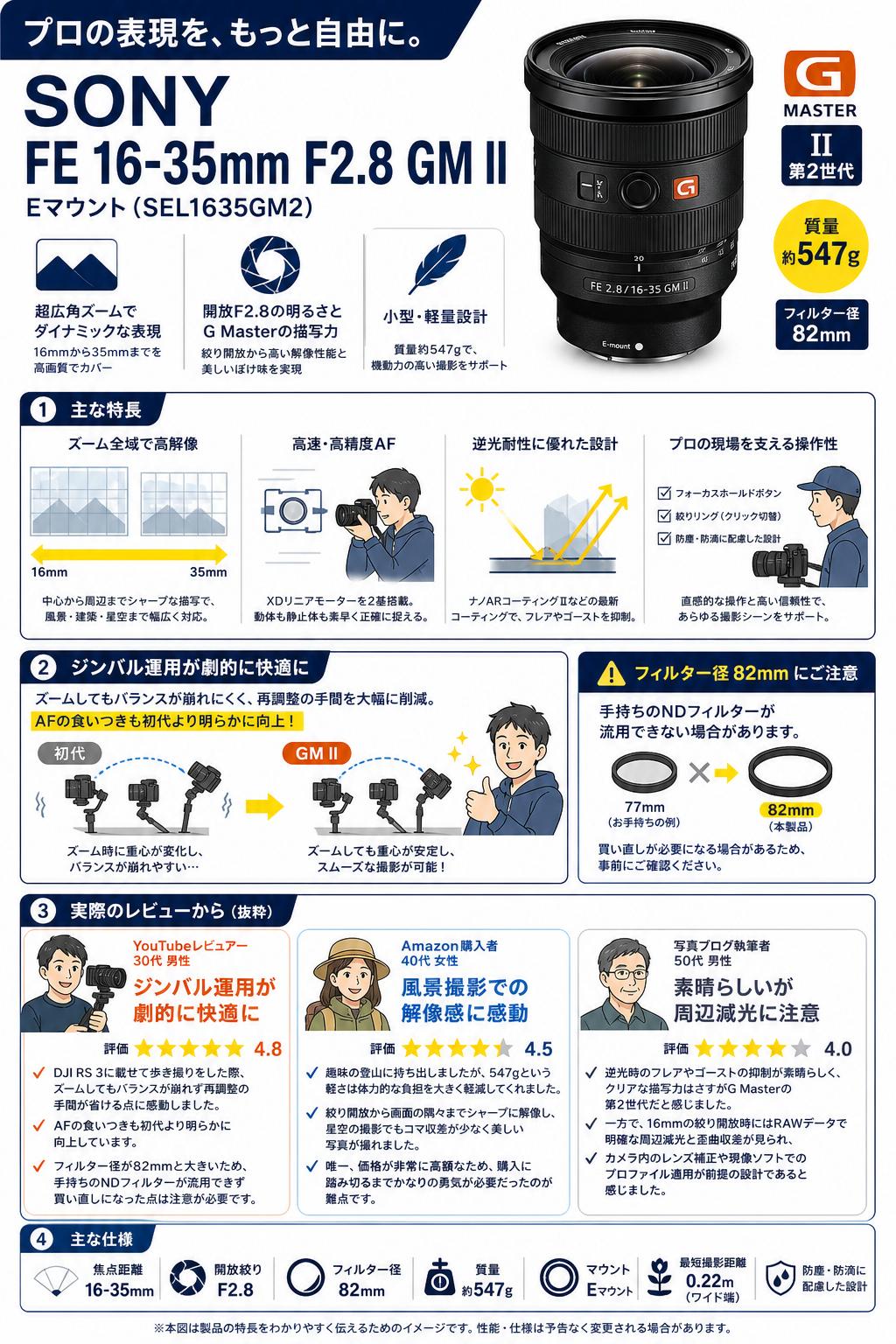 SONY FE 16-35mm F2.8 GM II Eマウント（SEL1635GM2） インターネット上のお客様の声（評判）