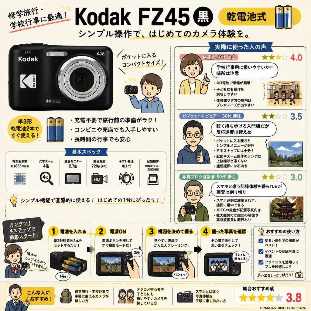 Kodak FZ45 黒 乾電池式（修学旅行・学校行事に最適） ブラック インターネット上のお客様の声（評判）