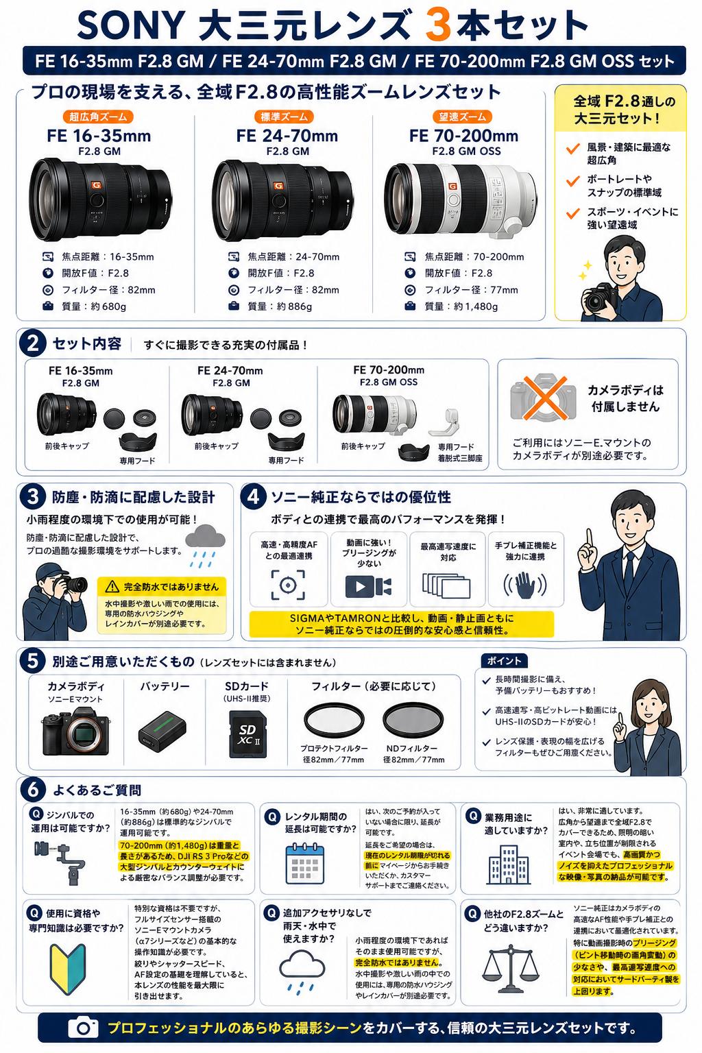 SONY 大三元レンズ ３本セット FE 16-35mm F2.8 GM / FE 24-70mm F2.8 GM / FE 70-200mm F2.8 GM OSS セット