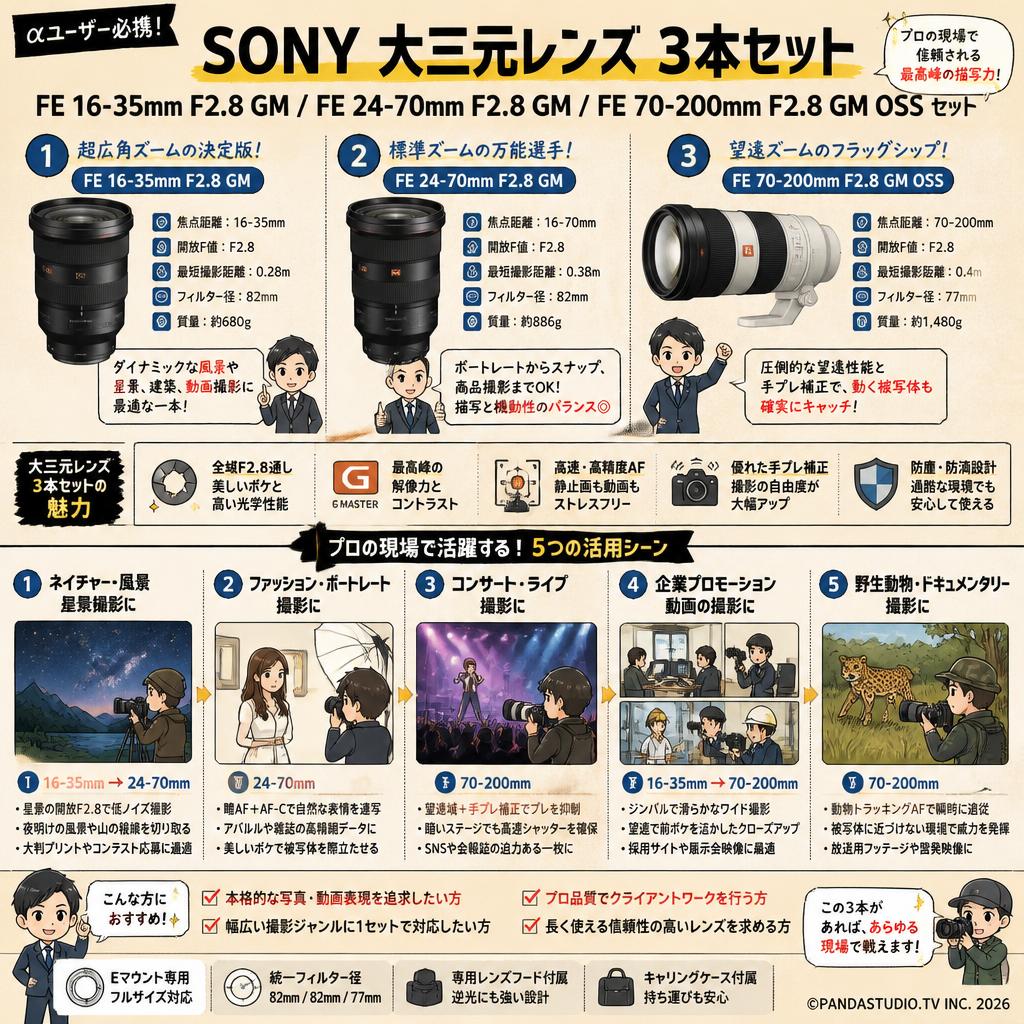 SONY 大三元レンズ ３本セット FE 16-35mm F2.8 GM / FE 24-70mm F2.8 GM / FE 70-200mm F2.8 GM OSS セット 用途
