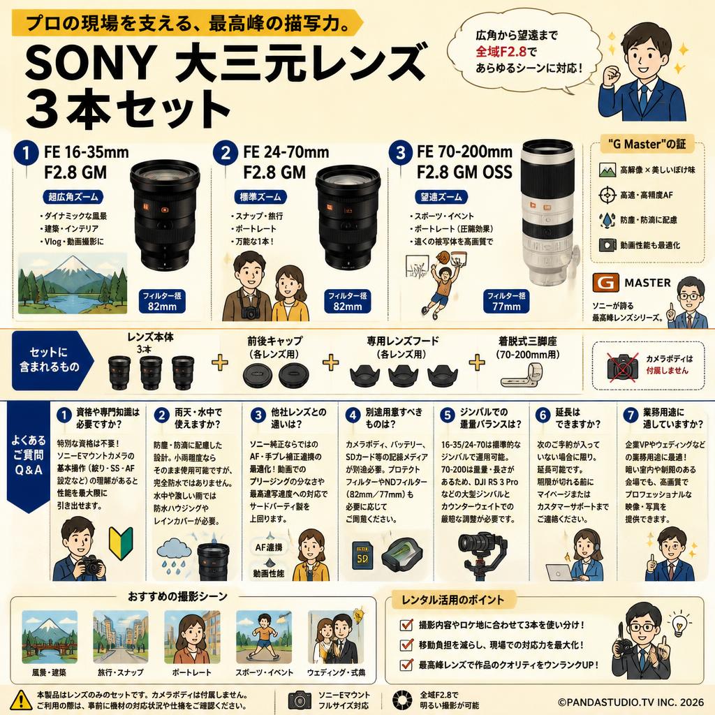 SONY 大三元レンズ ３本セット FE 16-35mm F2.8 GM / FE 24-70mm F2.8 GM / FE 70-200mm F2.8 GM OSS セット FAQ（よくある質問と答え）