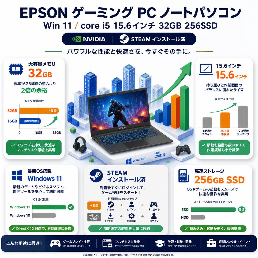 EPSON  ゲーミング PC ノートパソコン Win 11 / core i5 15.6インチ 32GB 256SSD RTX2060【NVIDIA /STEAM インストール済】 セールスポイント
