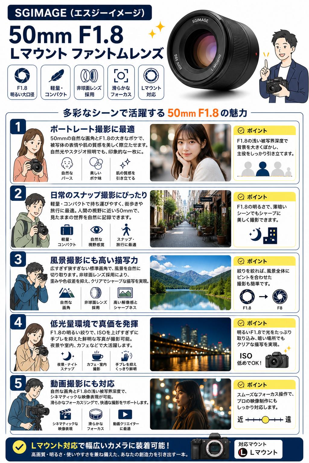 SGIMAGE（エスジーイメージ） 50mm F1.8 Lマウント ファントムレンズ【PROKIZAI.COM】 用途