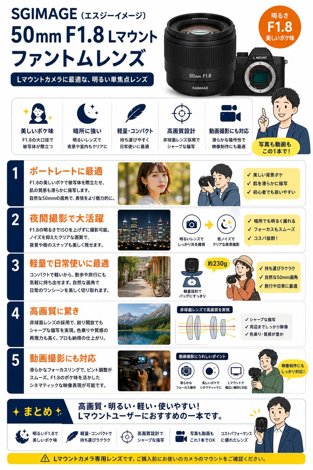 SGIMAGE（エスジーイメージ） 50mm F1.8 Lマウント ファントムレンズ【PROKIZAI.COM】 インターネット上のお客様の声（評判）