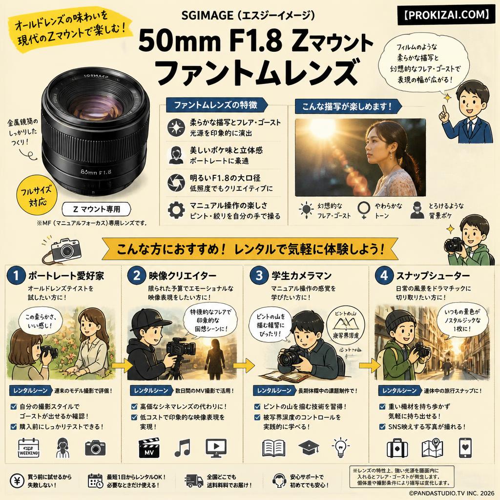 SGIMAGE（エスジーイメージ） 50mm F1.8 Zマウント ファントムレンズ【PROKIZAI.COM】 おもな対象のお客様