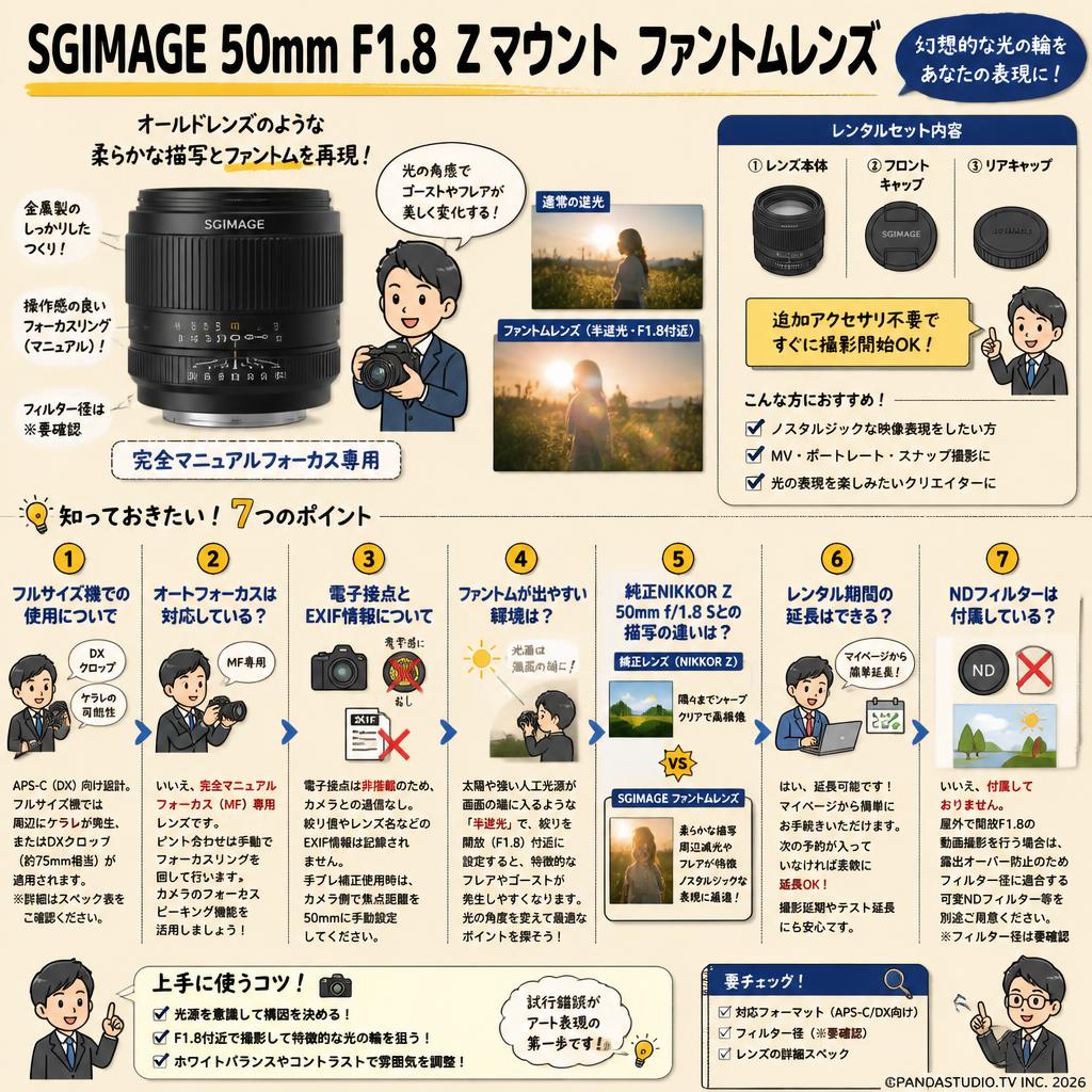 SGIMAGE（エスジーイメージ） 50mm F1.8 Zマウント ファントムレンズ【PROKIZAI.COM】 FAQ（よくある質問と答え）