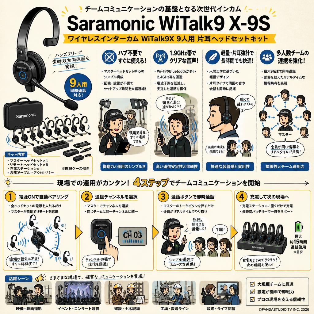 Saramonic WiTalk9 X-9S ワイヤレスインターカム WiTalk9X 9人用 片耳ヘッドセットキット 概要
