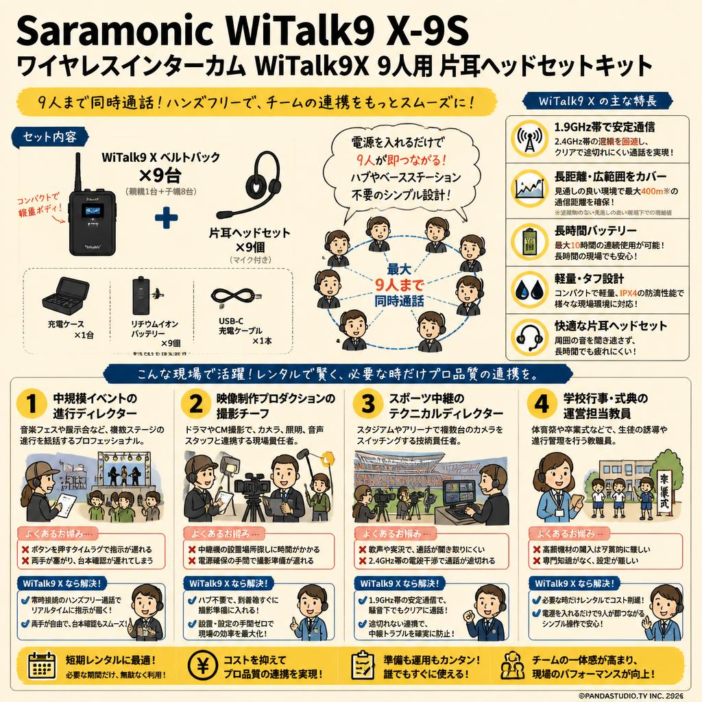 Saramonic WiTalk9 X-9S ワイヤレスインターカム WiTalk9X 9人用 片耳ヘッドセットキット おもな対象のお客様