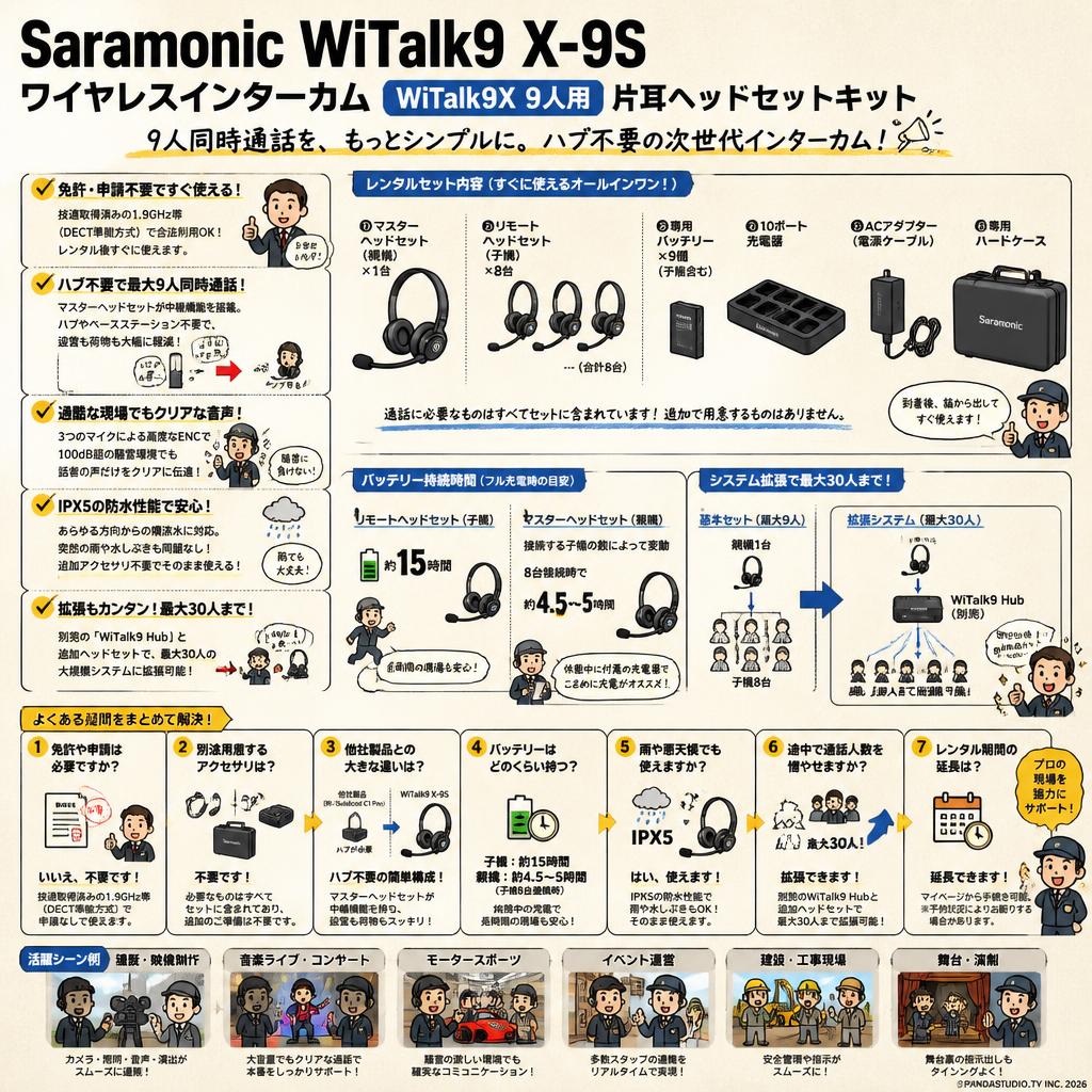 Saramonic WiTalk9 X-9S ワイヤレスインターカム WiTalk9X 9人用 片耳ヘッドセットキット FAQ（よくある質問と答え）