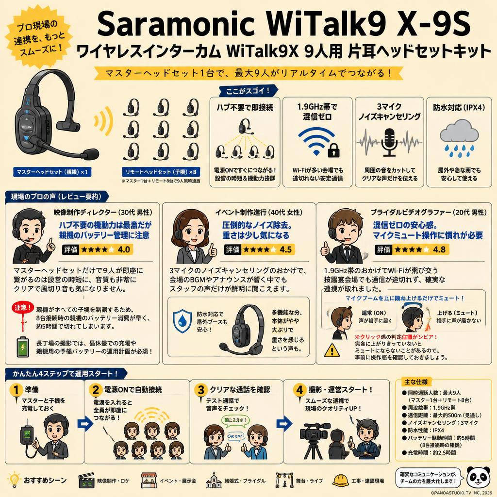 Saramonic WiTalk9 X-9S ワイヤレスインターカム WiTalk9X 9人用 片耳ヘッドセットキット インターネット上のお客様の声（評判）