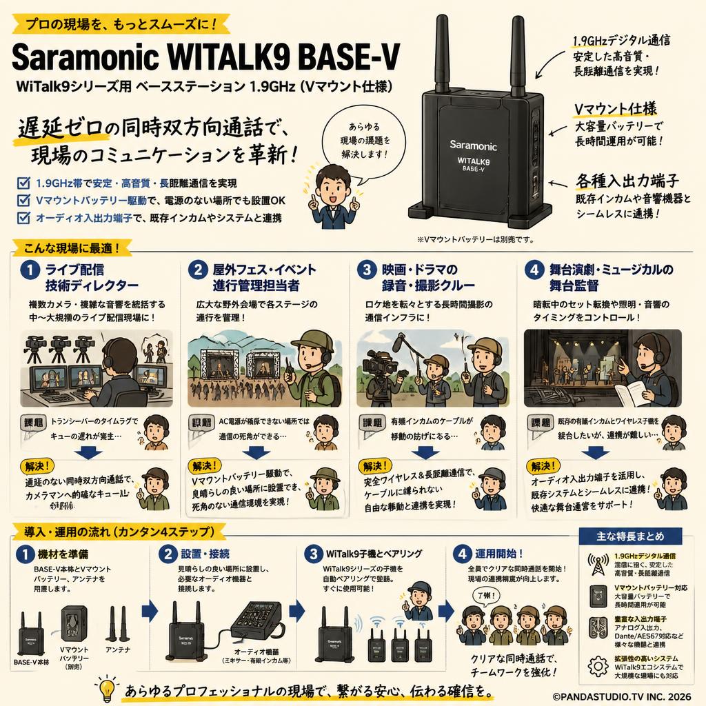 Saramonic WITALK9 BASE-V WiTalk9シリーズ用 ベースステーション 1.9GHz (Vマウント仕様) おもな対象のお客様