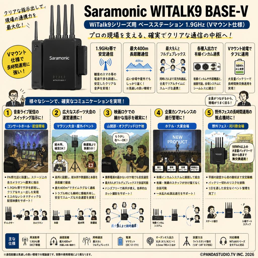 Saramonic WITALK9 BASE-V WiTalk9シリーズ用 ベースステーション 1.9GHz (Vマウント仕様) 用途