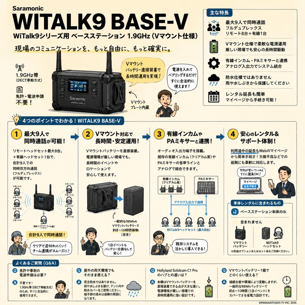 Saramonic WITALK9 BASE-V WiTalk9シリーズ用 ベースステーション 1.9GHz (Vマウント仕様) FAQ（よくある質問と答え）
