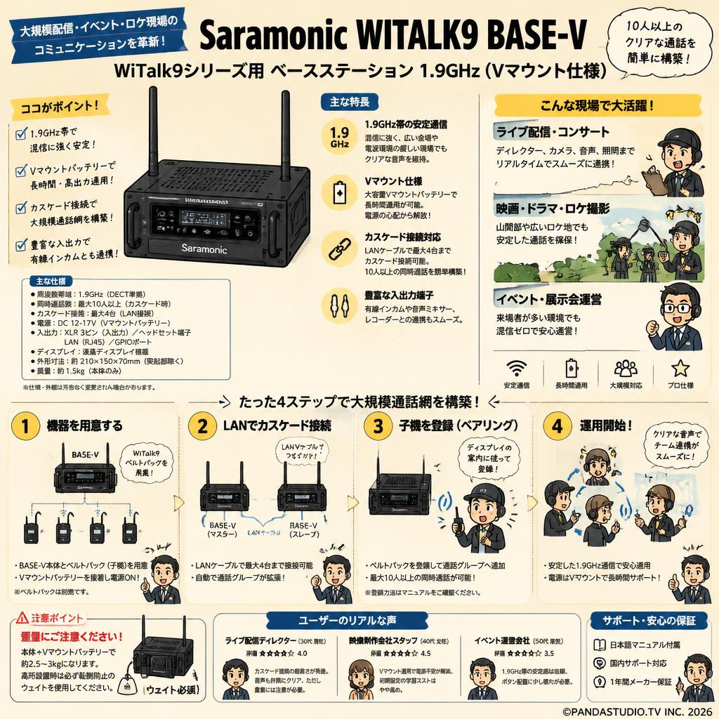 Saramonic WITALK9 BASE-V WiTalk9シリーズ用 ベースステーション 1.9GHz (Vマウント仕様) インターネット上のお客様の声（評判）