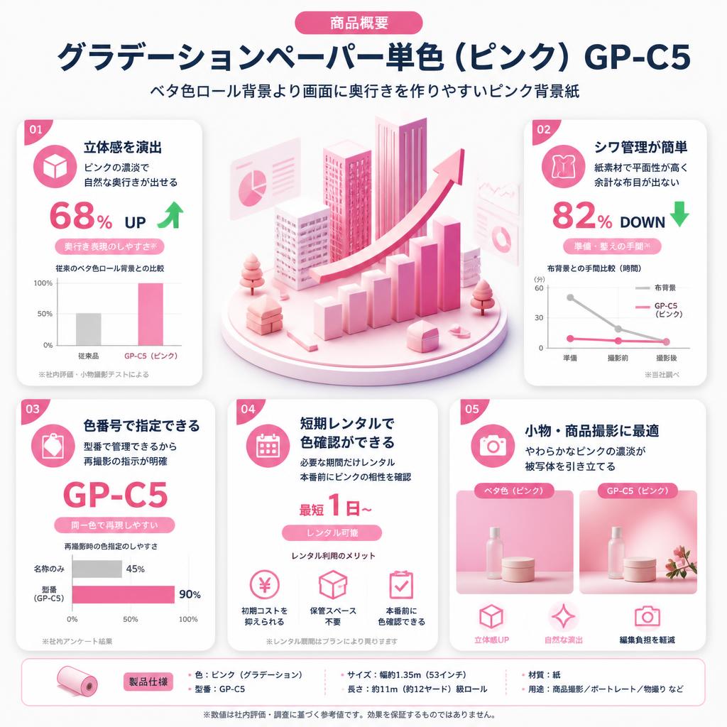 グラデーションペーパー単色（ピンク） GP-C5【PROKIZAI.COM】 セールスポイント