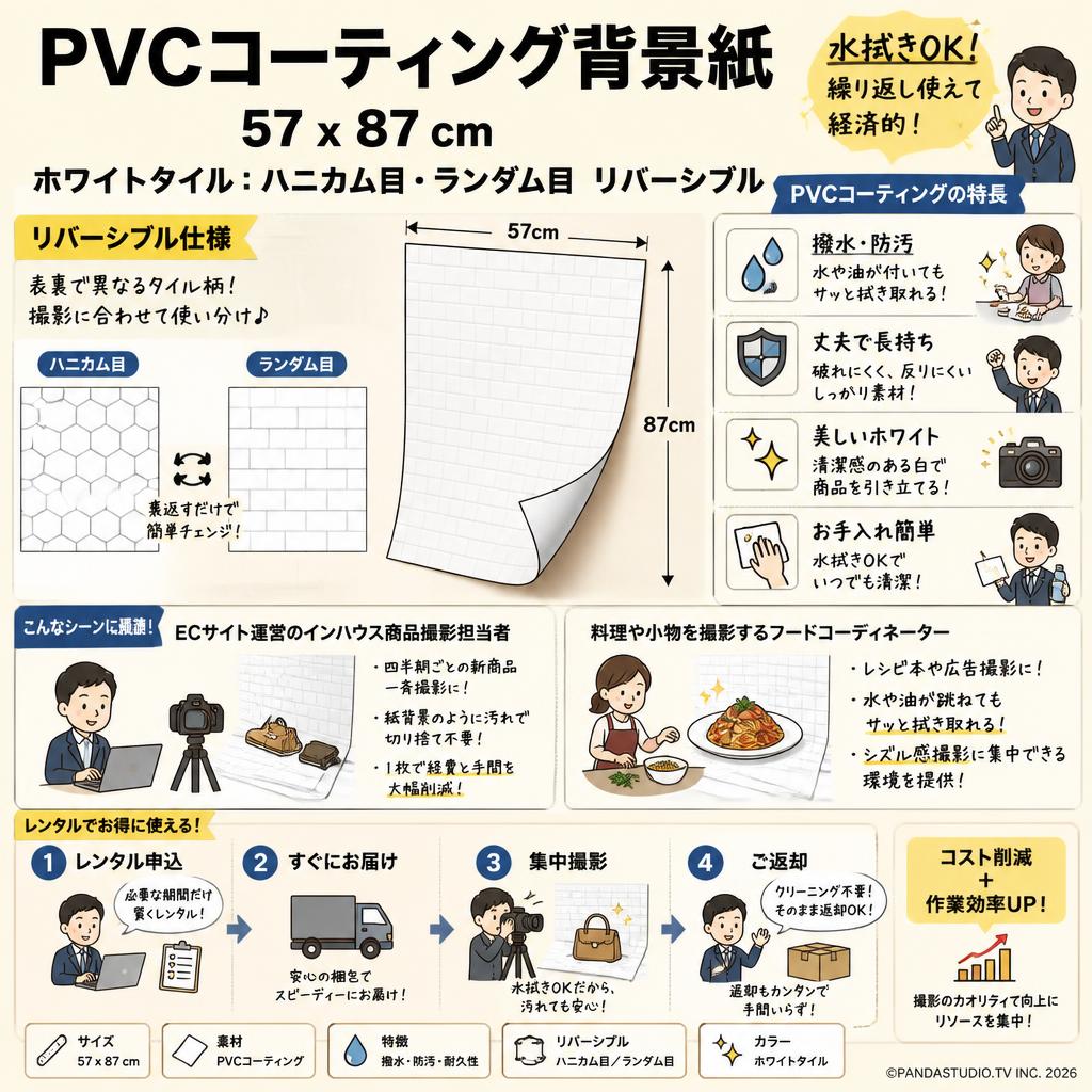 PVCコーティング背景紙　57 x 87 cm　（PVCコーティング背景紙（ホワイトタイル：ハニカム目・ランダム目　リバーシブル） おもな対象のお客様