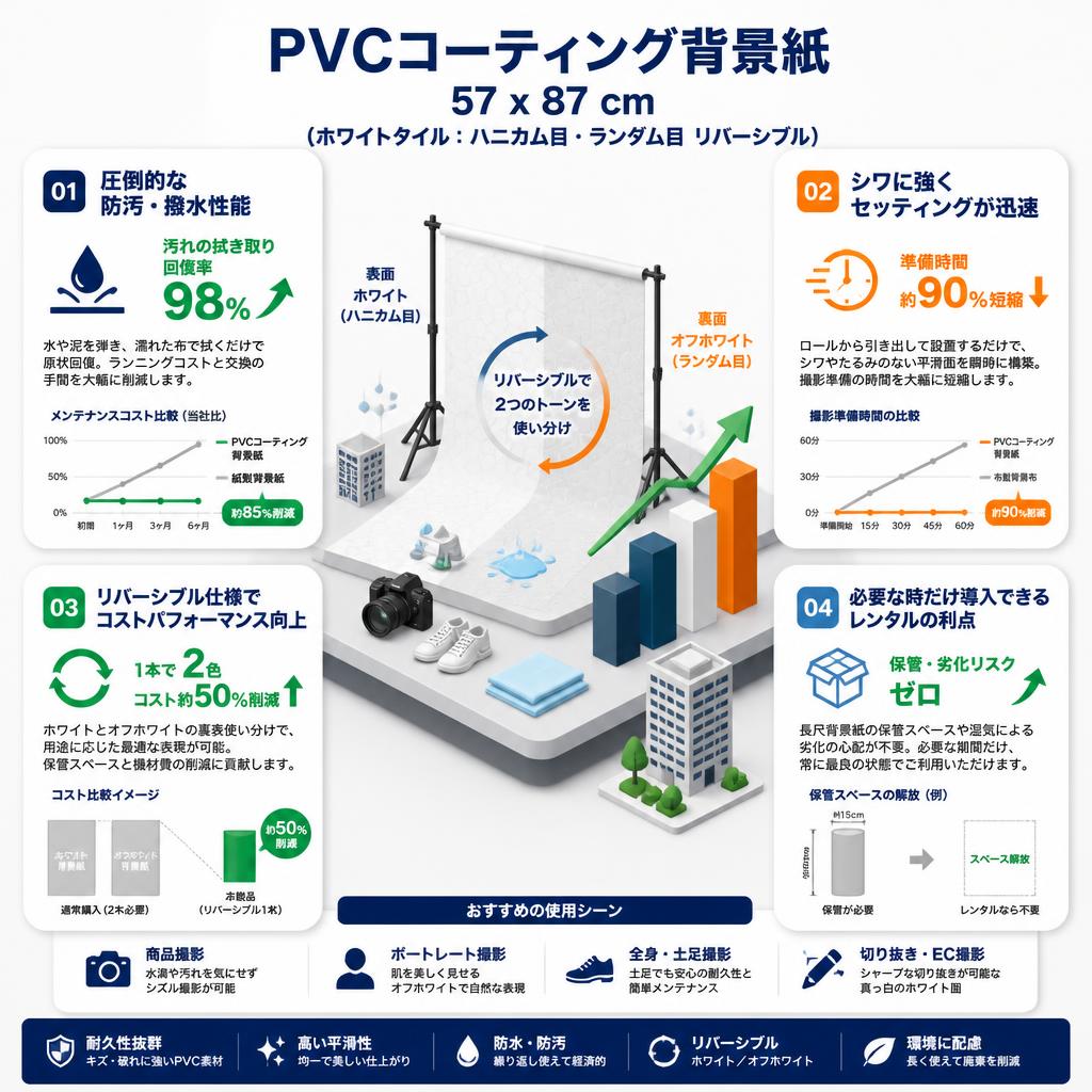 PVCコーティング背景紙　57 x 87 cm　（PVCコーティング背景紙（ホワイトタイル：ハニカム目・ランダム目　リバーシブル） セールスポイント