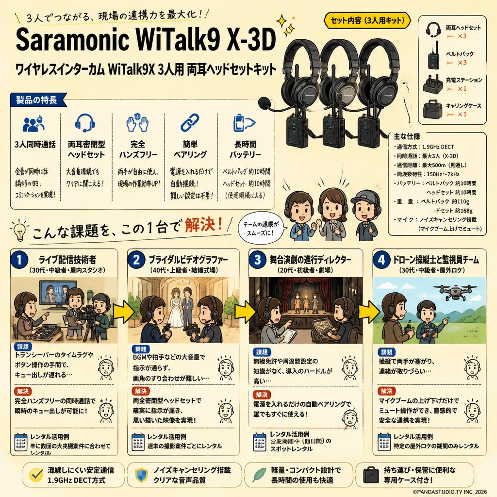 Saramonic WiTalk9 X-3D ワイヤレスインターカム WiTalk9X 3人用 両耳ヘッドセットキット おもな対象のお客様