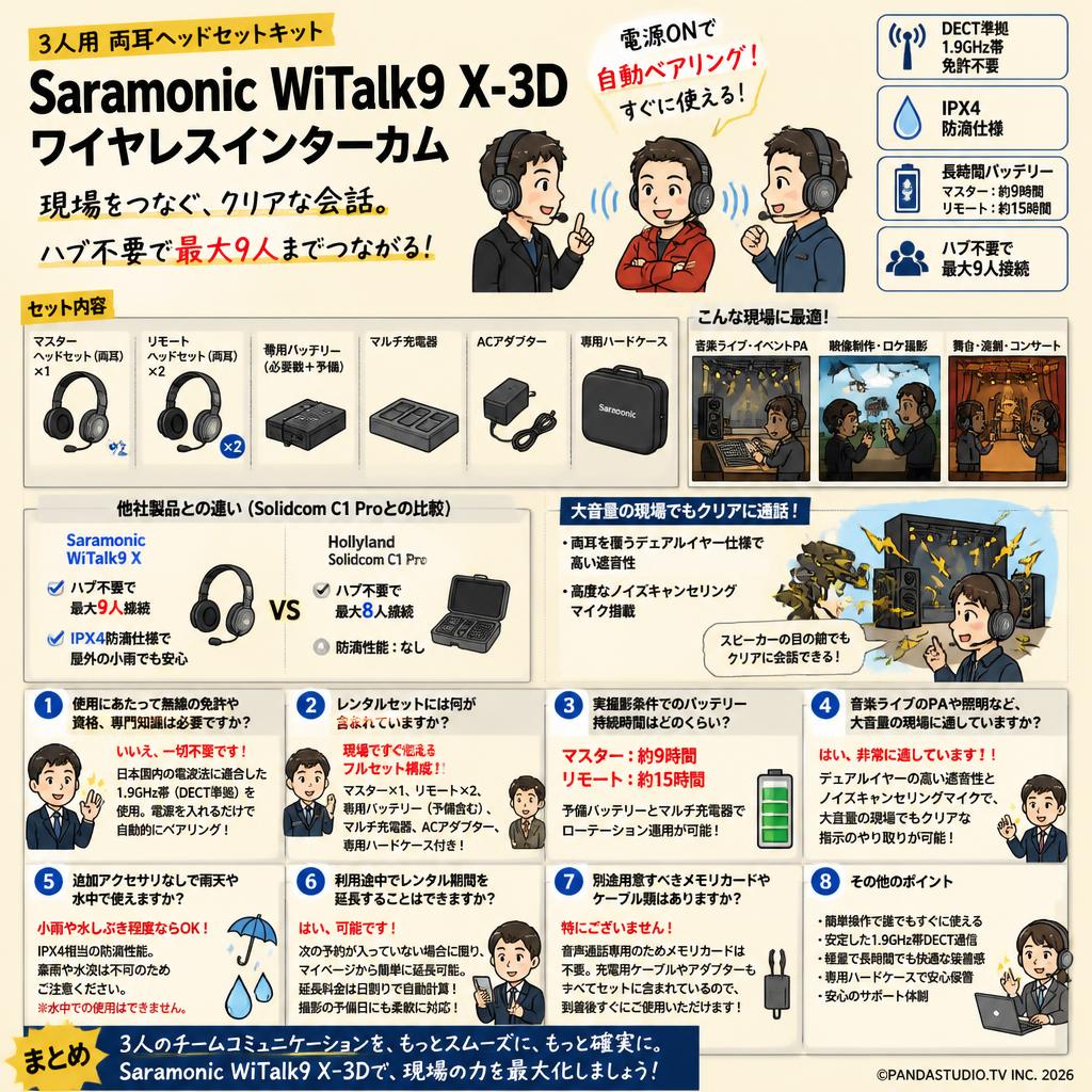 Saramonic WiTalk9 X-3D ワイヤレスインターカム WiTalk9X 3人用 両耳ヘッドセットキット FAQ（よくある質問と答え）