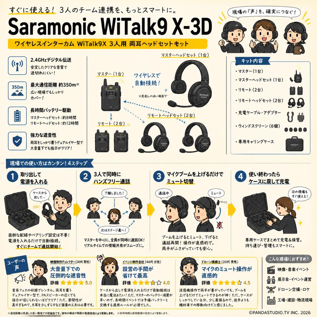 Saramonic WiTalk9 X-3D ワイヤレスインターカム WiTalk9X 3人用 両耳ヘッドセットキット インターネット上のお客様の声（評判）