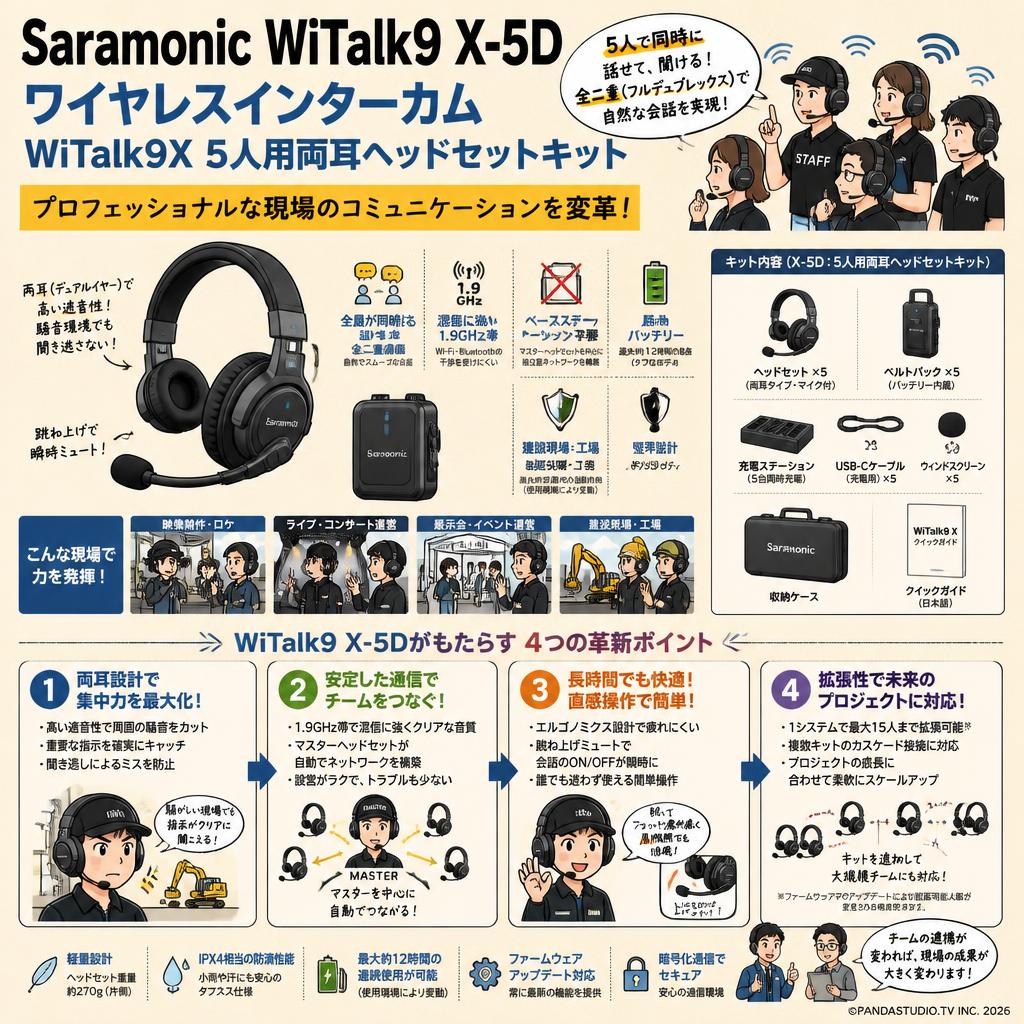 Saramonic WiTalk9 X-5D ワイヤレスインターカム WiTalk9X 5人用両耳ヘッドセットキット 概要