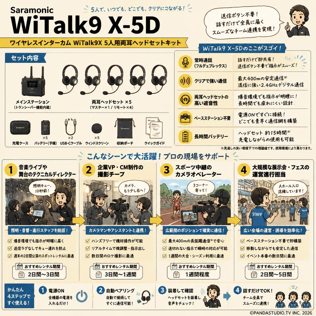 Saramonic WiTalk9 X-5D ワイヤレスインターカム WiTalk9X 5人用両耳ヘッドセットキット おもな対象のお客様
