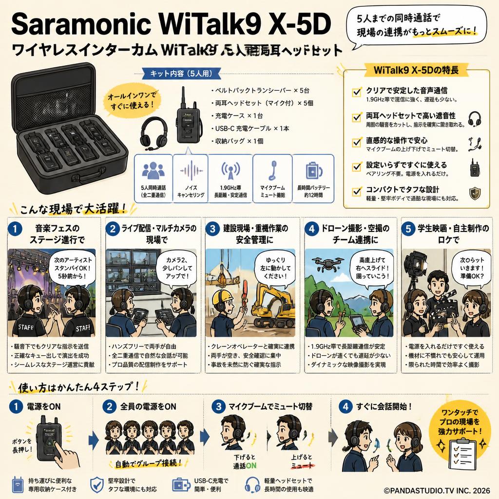 Saramonic WiTalk9 X-5D ワイヤレスインターカム WiTalk9X 5人用両耳ヘッドセットキット 用途