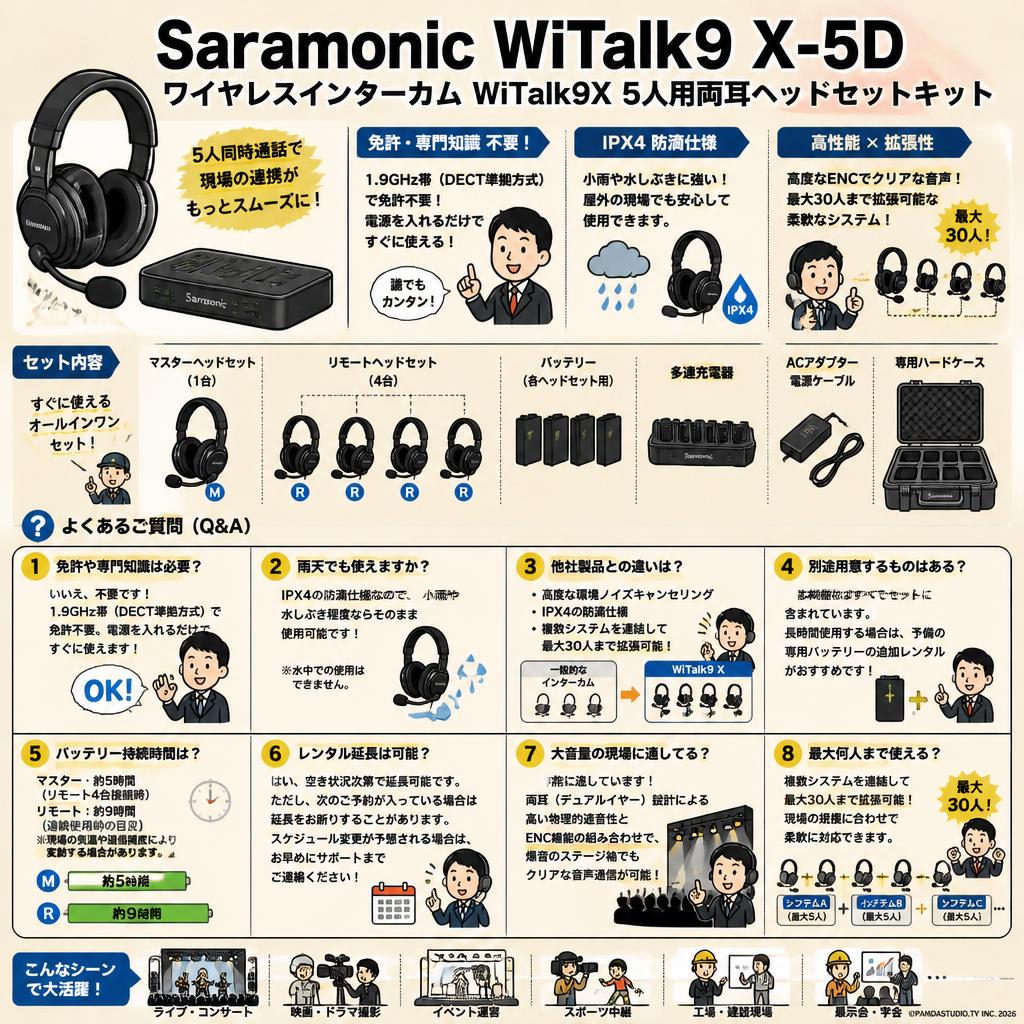 Saramonic WiTalk9 X-5D ワイヤレスインターカム WiTalk9X 5人用両耳ヘッドセットキット FAQ（よくある質問と答え）