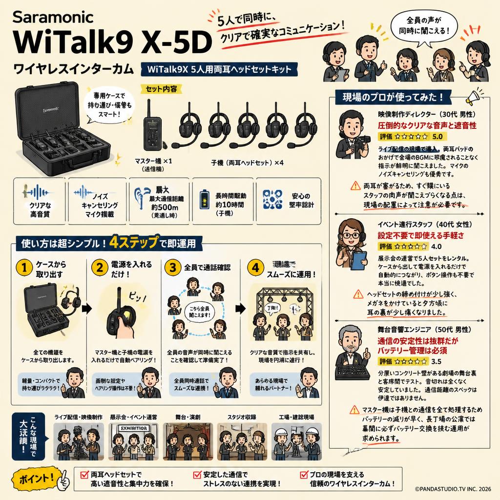 Saramonic WiTalk9 X-5D ワイヤレスインターカム WiTalk9X 5人用両耳ヘッドセットキット インターネット上のお客様の声（評判）
