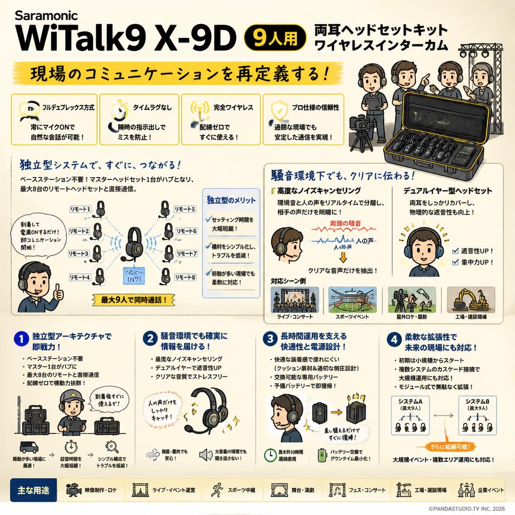 Saramonic WiTalk9 X-9D ワイヤレスインターカム WiTalk9X 9人用両耳ヘッドセットキット 概要